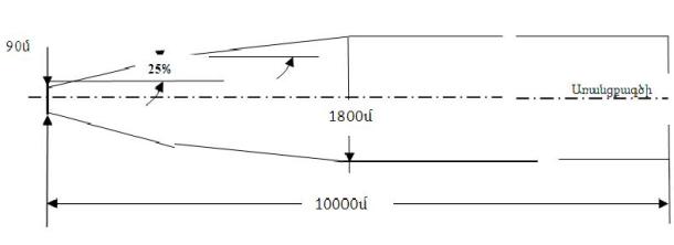 Ներմուծեք նկարագրությունը_1757